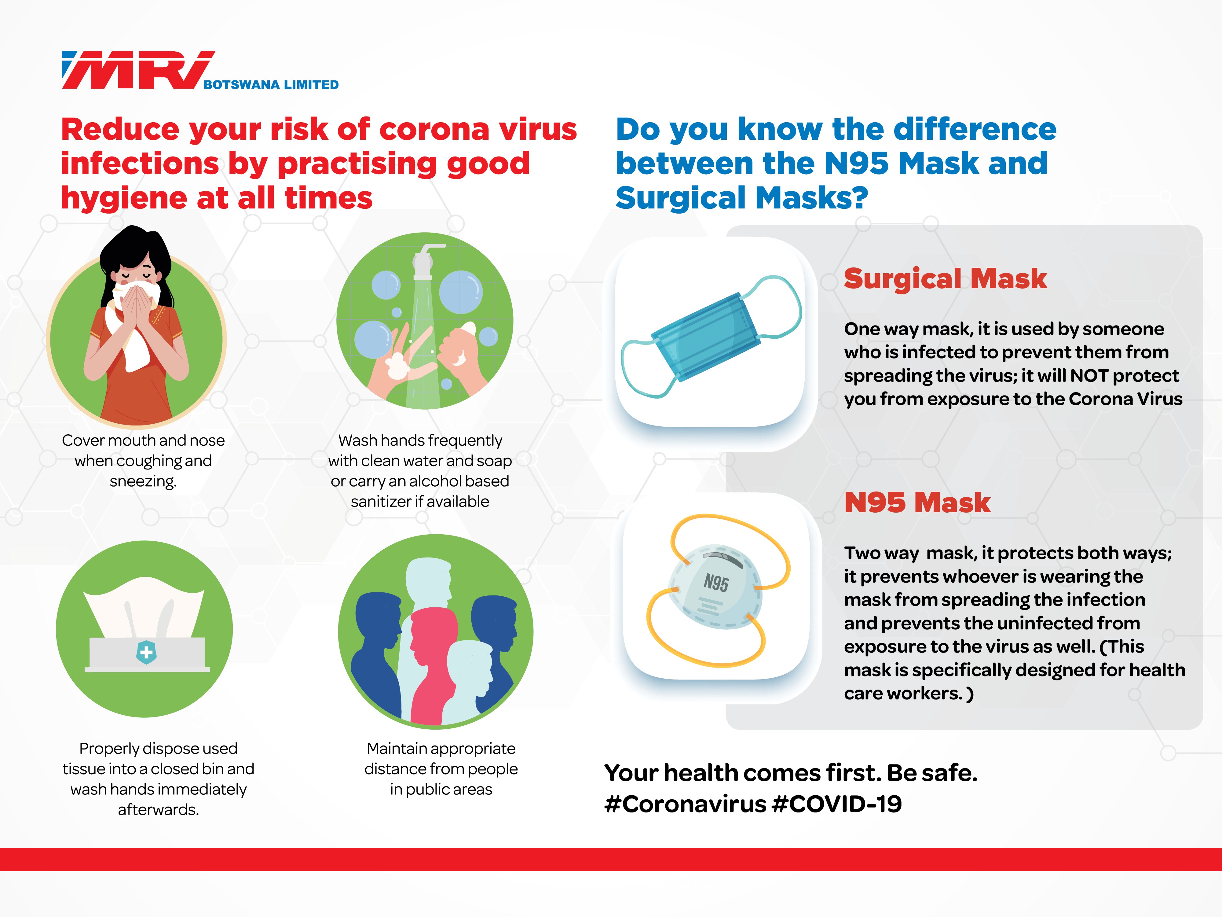 Reduce your risk of coronavirus infection by practising good hygiene 